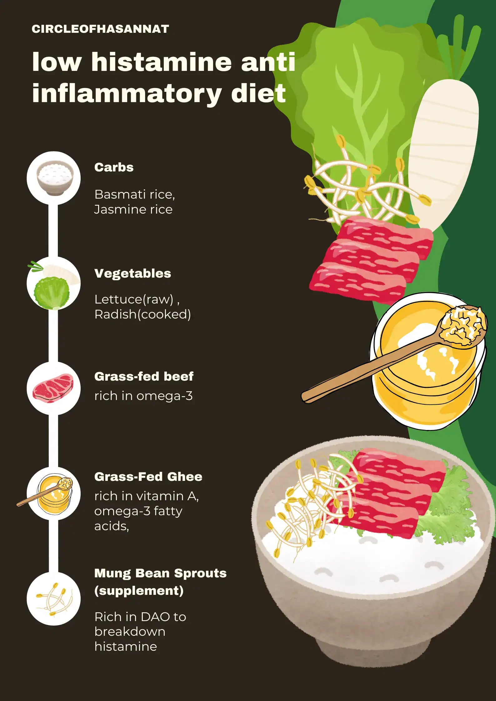 Low Histamine Anti Inflammatory Diet PDF For Those Seeking Relief ...